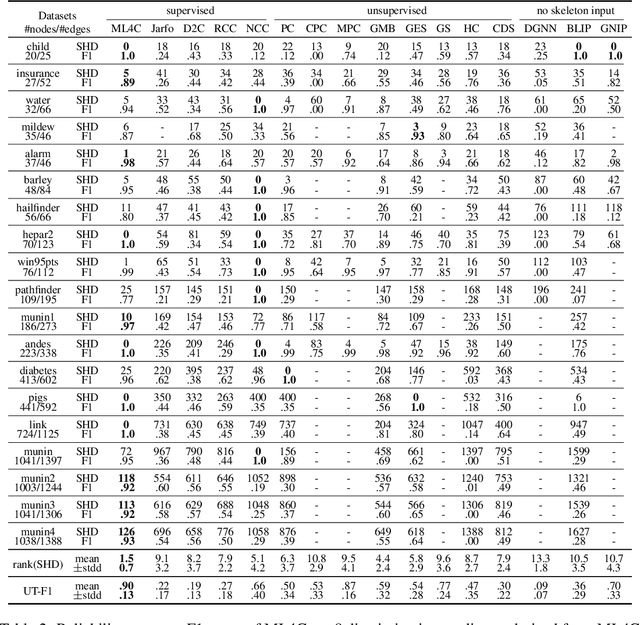 Figure 2 for ML4C: Seeing Causality Through Latent Vicinity