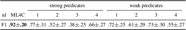 Figure 3 for ML4C: Seeing Causality Through Latent Vicinity