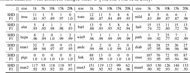 Figure 4 for ML4C: Seeing Causality Through Latent Vicinity