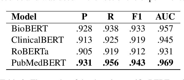Figure 4 for Predicting Intervention Approval in Clinical Trials through Multi-Document Summarization