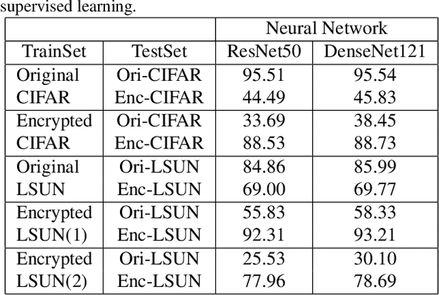 Figure 2 for Secure Data Sharing With Flow Model
