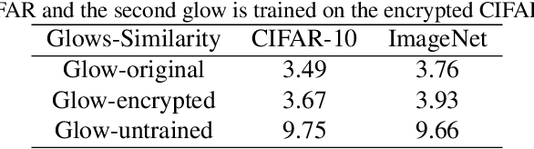 Figure 4 for Secure Data Sharing With Flow Model