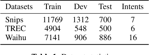 Figure 1 for Building Robust Spoken Language Understanding by Cross Attention between Phoneme Sequence and ASR Hypothesis