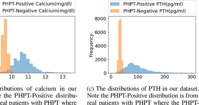 Figure 1 for Automated Primary Hyperparathyroidism Screening with Neural Networks