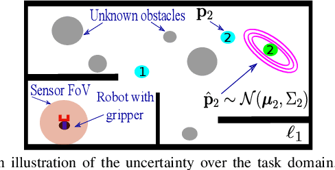 Figure 1 for Reactive Informative Planning for Mobile Manipulation Tasks under Sensing and Environmental Uncertainty