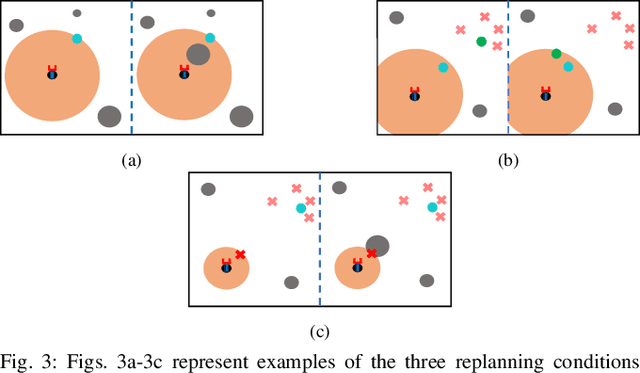 Figure 3 for Reactive Informative Planning for Mobile Manipulation Tasks under Sensing and Environmental Uncertainty
