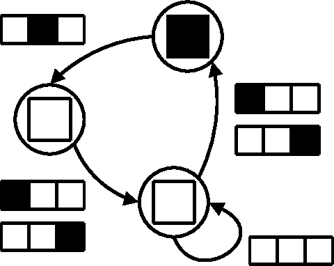Figure 4 for Learning to Make Predictions In Partially Observable Environments Without a Generative Model