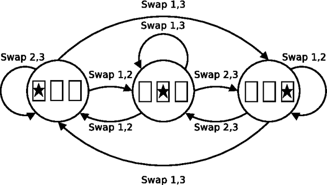 Figure 1 for Learning to Make Predictions In Partially Observable Environments Without a Generative Model