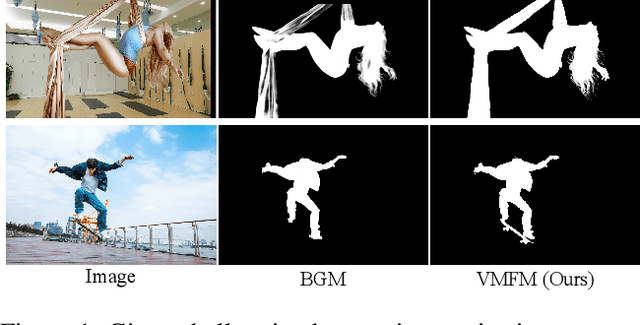Figure 1 for Virtual Multi-Modality Self-Supervised Foreground Matting for Human-Object Interaction