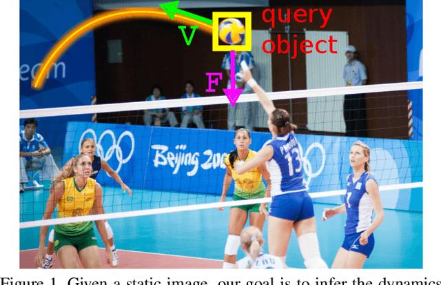 Figure 1 for Newtonian Image Understanding: Unfolding the Dynamics of Objects in Static Images