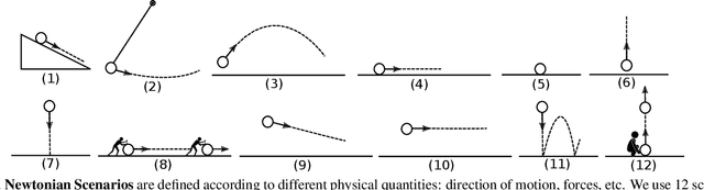 Figure 3 for Newtonian Image Understanding: Unfolding the Dynamics of Objects in Static Images