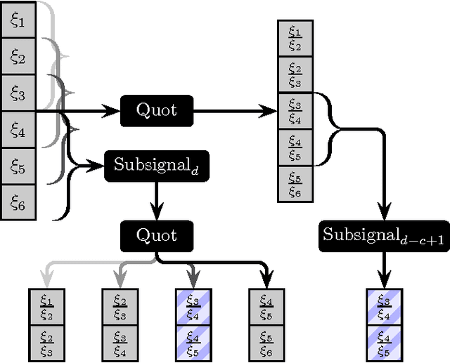 Figure 2 for Rapid Exact Signal Scanning with Deep Convolutional Neural Networks