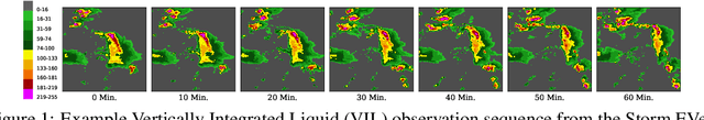 Figure 1 for Earthformer: Exploring Space-Time Transformers for Earth System Forecasting
