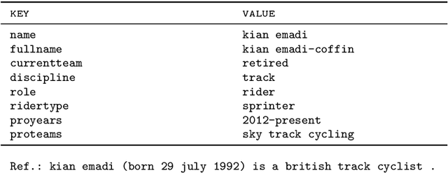 Figure 1 for Controlling Hallucinations at Word Level in Data-to-Text Generation