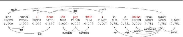 Figure 3 for Controlling Hallucinations at Word Level in Data-to-Text Generation