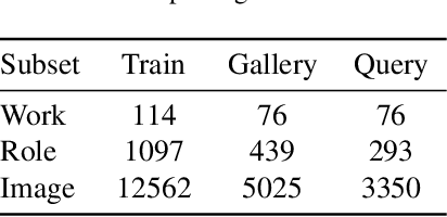 Figure 4 for A Challenging Benchmark of Anime Style Recognition