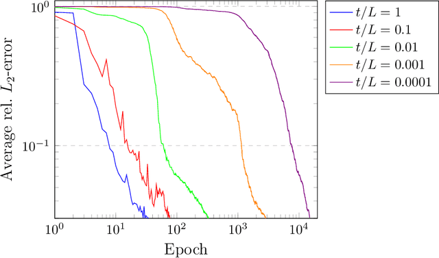 Figure 2 for Physics-Informed Neural Networks for Shell Structures