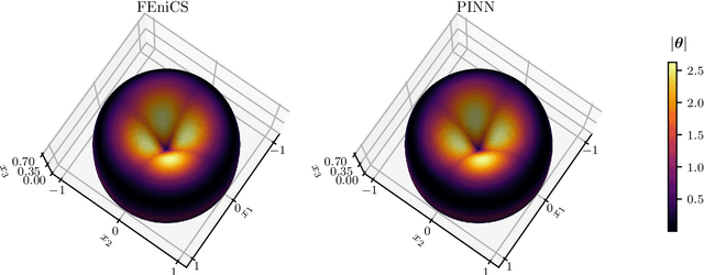 Figure 3 for Physics-Informed Neural Networks for Shell Structures