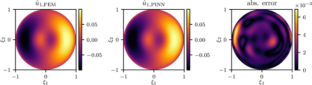 Figure 4 for Physics-Informed Neural Networks for Shell Structures