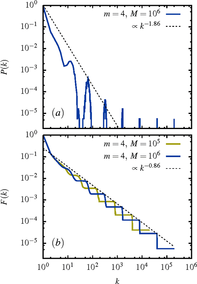 Figure 1 for A Paradoxical Property of the Monkey Book