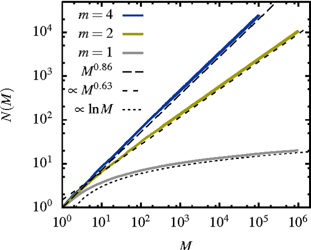 Figure 2 for A Paradoxical Property of the Monkey Book