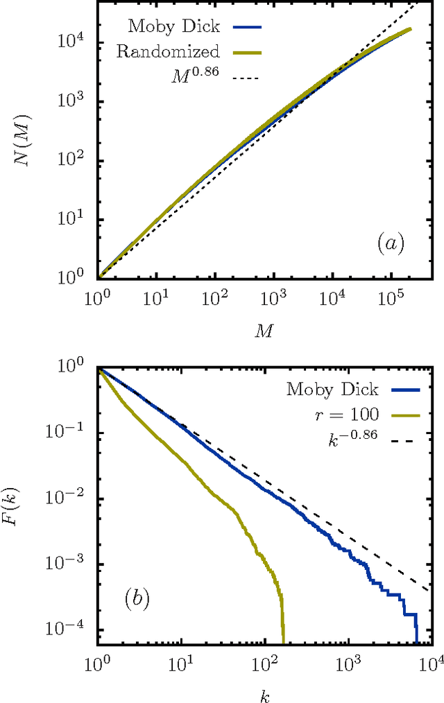 Figure 4 for A Paradoxical Property of the Monkey Book