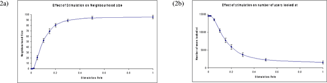 Figure 2 for On the Effects of Idiotypic Interactions for Recommendation Communities in Artificial Immune Systems