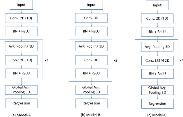 Figure 3 for Spatial-temporal Analysis for Automated Concrete Workability Estimation