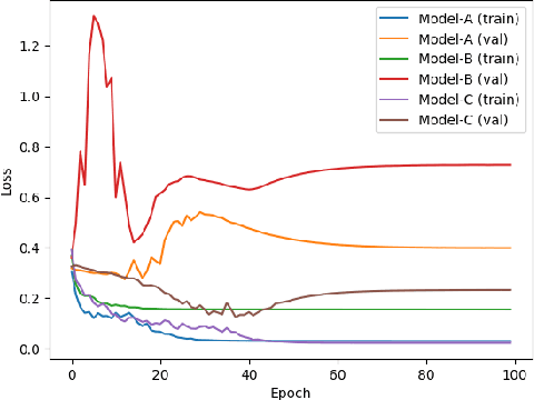 Figure 4 for Spatial-temporal Analysis for Automated Concrete Workability Estimation