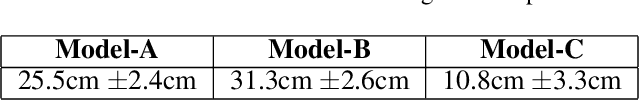 Figure 2 for Spatial-temporal Analysis for Automated Concrete Workability Estimation