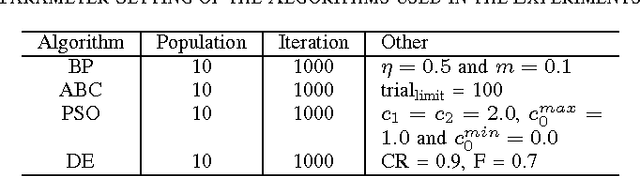 Figure 3 for Simultaneous Optimization of Neural Network Weights and Active Nodes using Metaheuristics