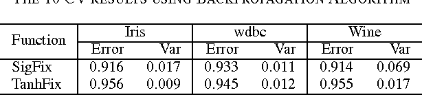 Figure 4 for Simultaneous Optimization of Neural Network Weights and Active Nodes using Metaheuristics