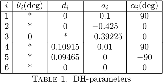 Figure 2 for Inverse Kinematics of Some General 6R/P Manipulators