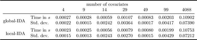 Figure 1 for Polynomial-Time Algorithms for Counting and Sampling Markov Equivalent DAGs with Applications