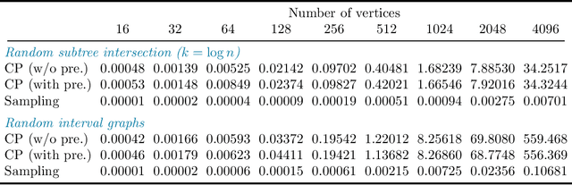 Figure 3 for Polynomial-Time Algorithms for Counting and Sampling Markov Equivalent DAGs with Applications