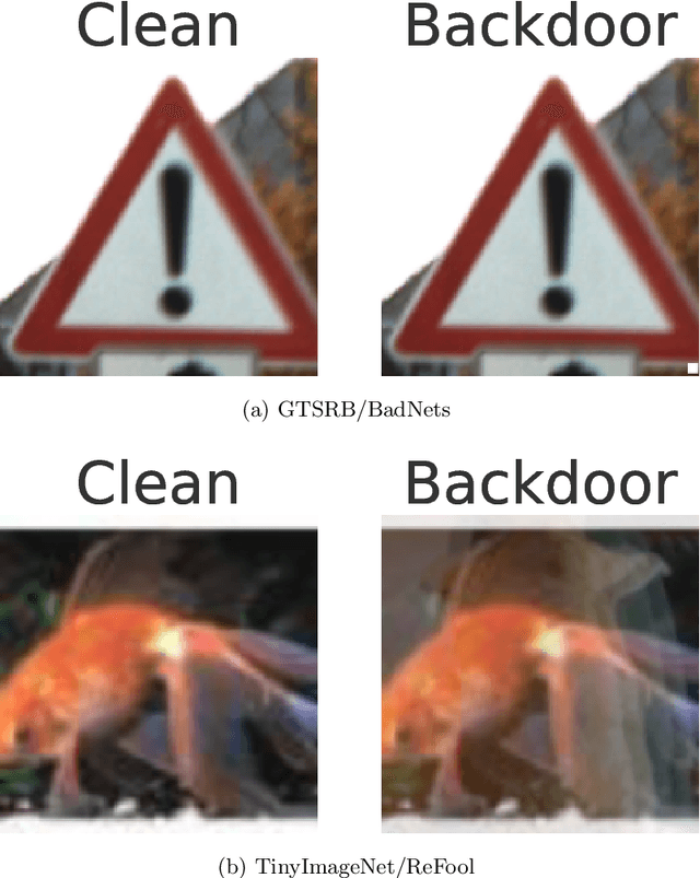 Figure 1 for Defending Backdoor Attacks on Vision Transformer via Patch Processing