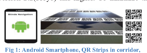 Figure 1 for An Efficient Indoor Navigation Technique To Find Optimal Route For Blinds Using QR Codes