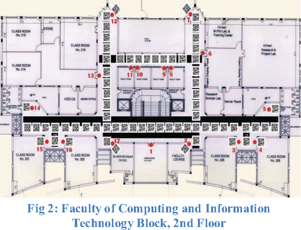 Figure 3 for An Efficient Indoor Navigation Technique To Find Optimal Route For Blinds Using QR Codes