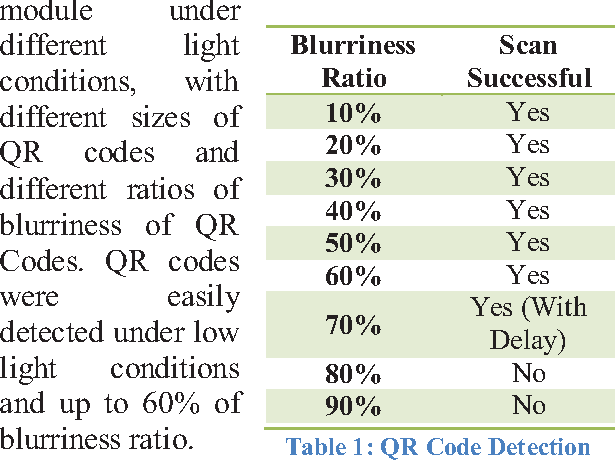 Figure 2 for An Efficient Indoor Navigation Technique To Find Optimal Route For Blinds Using QR Codes