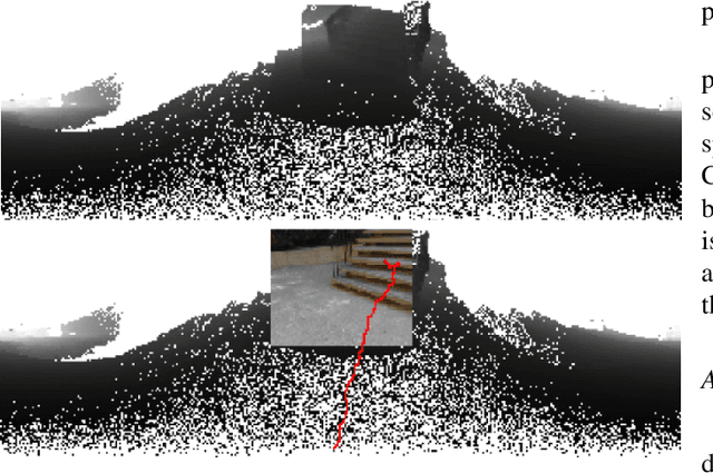 Figure 3 for Trajectory and Sway Prediction Towards Fall Prevention