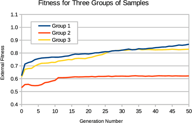 Figure 3 for Conditions for Open-Ended Evolution in Immigration Games