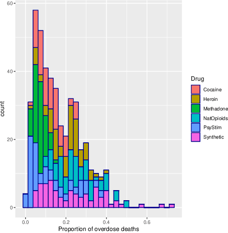 Figure 3 for Bayesian Inference for Polya Inverse Gamma Models