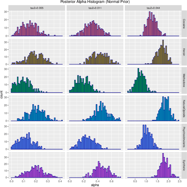Figure 4 for Bayesian Inference for Polya Inverse Gamma Models
