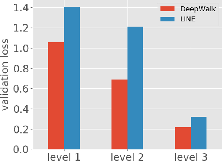 Figure 3 for Finding Interpretable Concept Spaces in Node Embeddings using Knowledge Bases