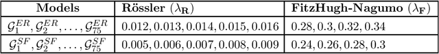 Figure 2 for Estimation of Correlation Matrices from Limited time series Data using Machine Learning