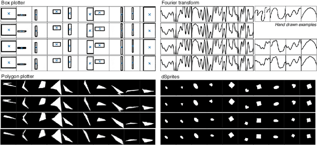 Figure 1 for SimVAE: Simulator-Assisted Training forInterpretable Generative Models