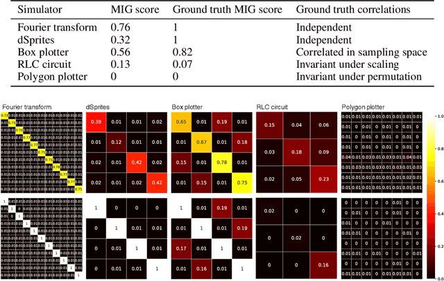 Figure 4 for SimVAE: Simulator-Assisted Training forInterpretable Generative Models