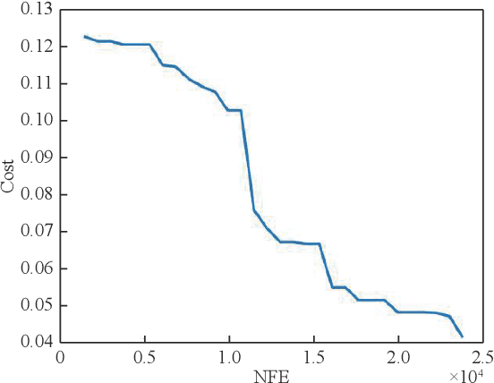 Figure 4 for AI-based Modeling and Data-driven Evaluation for Smart Manufacturing Processes