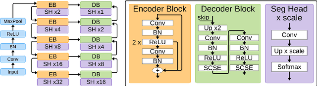 Figure 1 for Layer Ensembles: A Single-Pass Uncertainty Estimation in Deep Learning for Segmentation