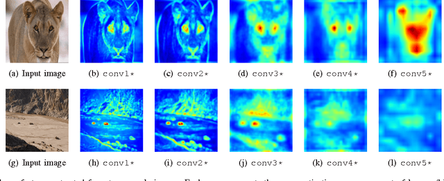 Figure 2 for Recognizing and Presenting the Storytelling Video Structure with Deep Multimodal Networks